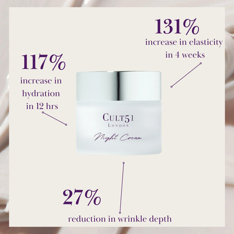 Rejuvenating Night Cream